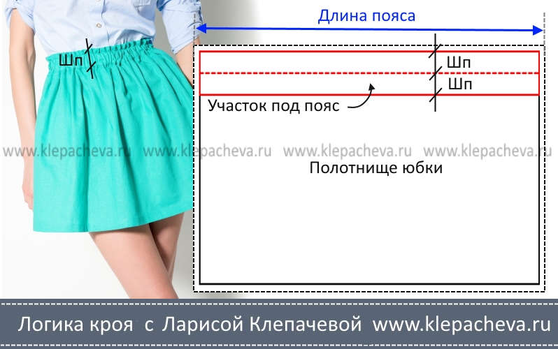 Длина подола. Ширина юбки на резинке. Крой пояса на юбку. Ширина пояса юбки. Юбка Татьянка на поясе.