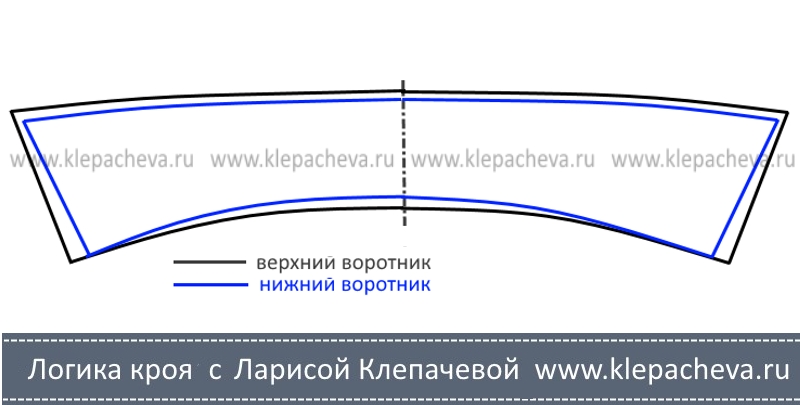 Разница верхних и нижних. Верхний и Нижний воротник. Верхний и Нижний воротник лекало. Нижний воротник. Выкройка верхнего и Нижнего воротника.