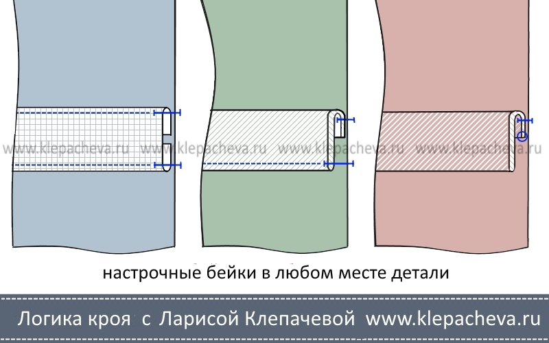 Боковой разрез. Обработка кулиски схема. Обработка поясом изделие. Настрочная бейка. Обработка шлицы на юбке бейкой.