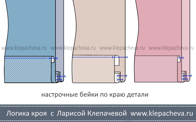 Край детали. Обработка деталей настрочными бейками. Настрочные бейки. Накладная бейка шов. Обработка края деталей двойной настрочной бейкой.