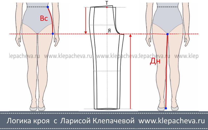 Высота сидения выкройка