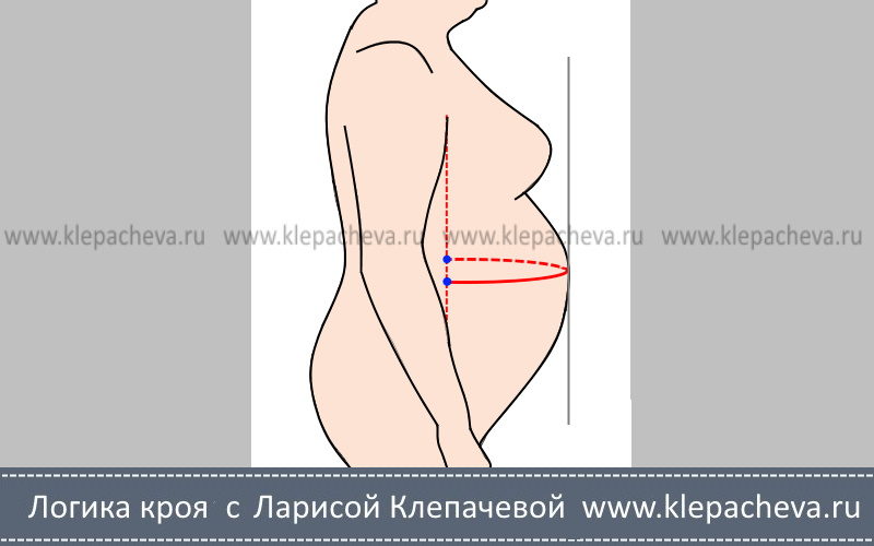 Как снимать мерку Шпж – ширина переда на уровне живота — Логика кроя