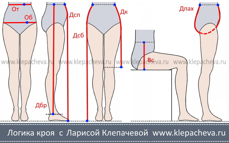 Мерки необходимые для построения чертежа брюк