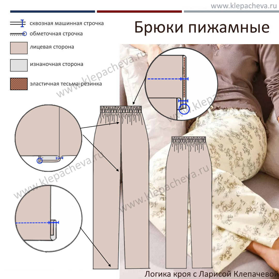 Пижамные брюки: Прежде чем кроить… — Логика кроя