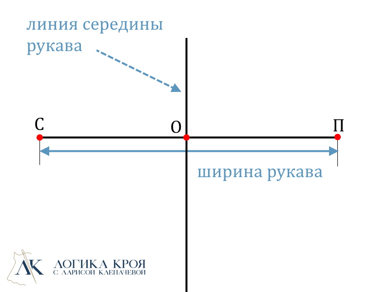 как быстро построить рукав