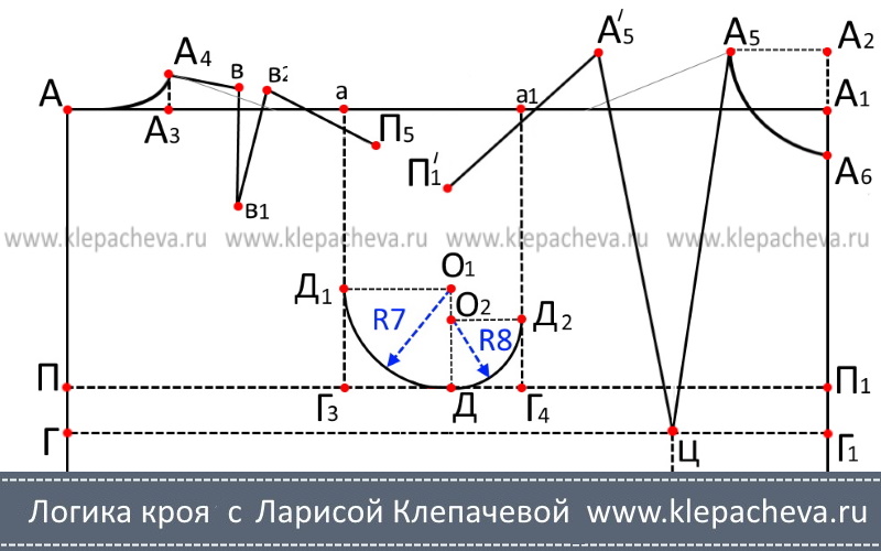 как построить красивую пройму