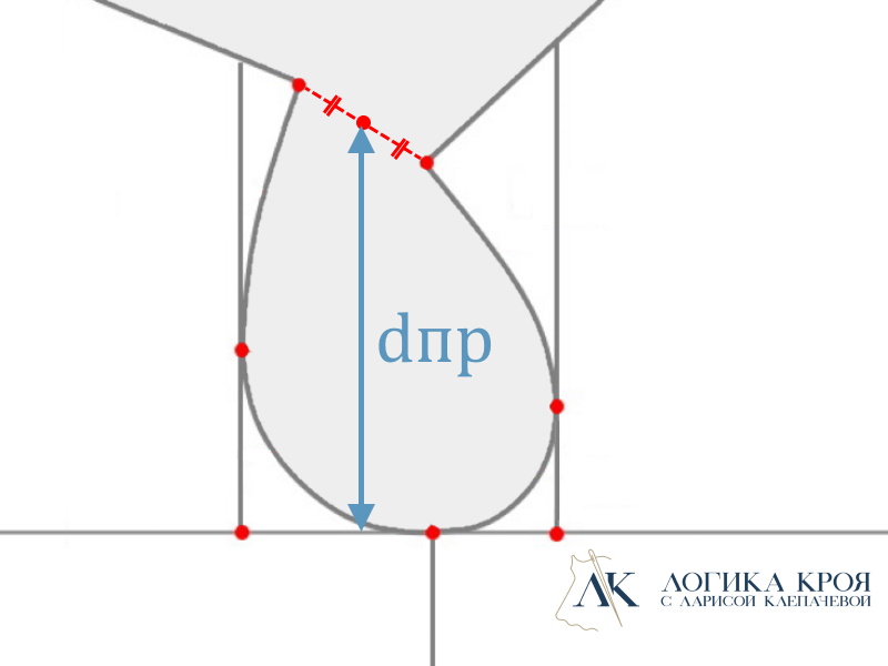 Длина, высота и вертикальный диаметр проймы — Логика кроя