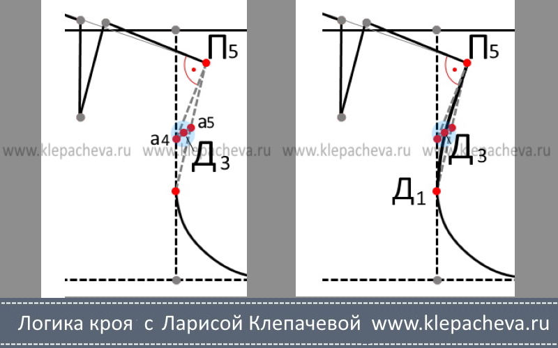 как построить пройму