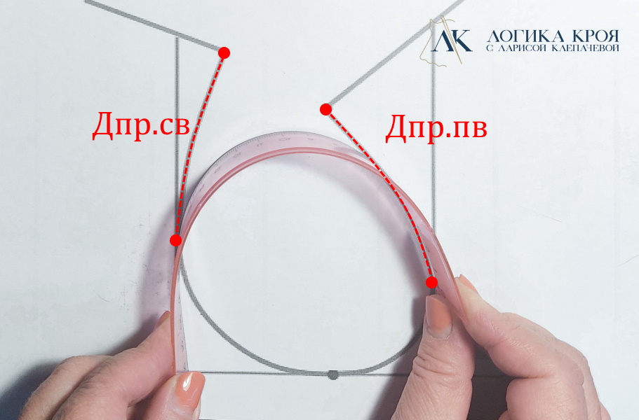 Длина, высота и вертикальный диаметр проймы — Логика кроя