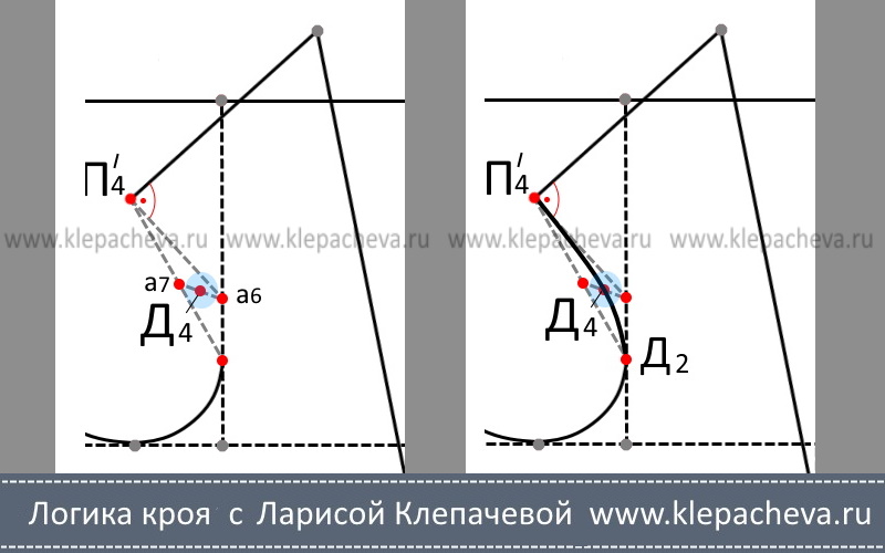 как построить пройму