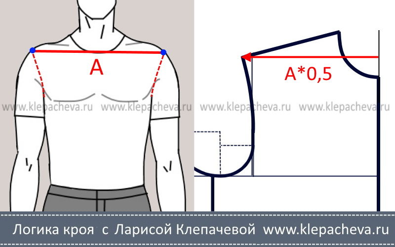 мужчинам — Логика кроя