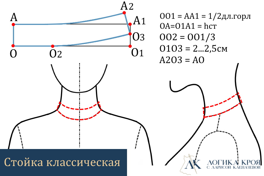 Воротник стойка прилегающая. Воротник стойка прилегающий к шее. Прилегание воротника стойки к шее. Выкройка стойки прилегающей к шее. Воротник стойка выкройка.