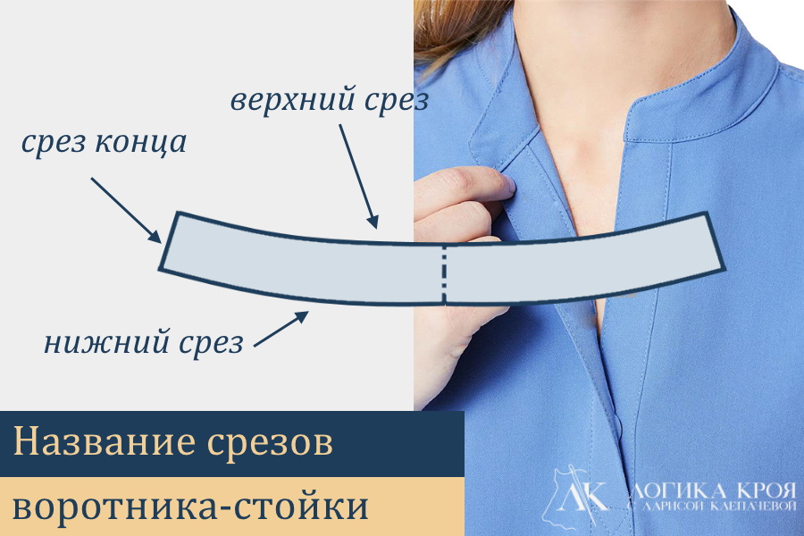 Воротник стойка прилегающая. Срезы воротника названия. Срезы воротника стойки. Название срезов стойки воротника. Детали кроя воротника.