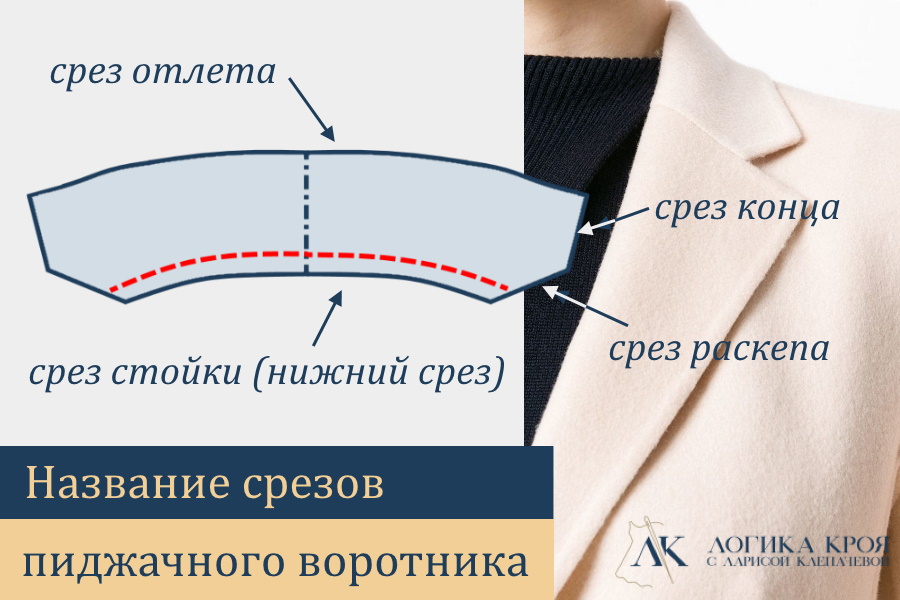 Линия отложного воротника. Срезы воротника названия. Название срезов стойки воротника. Срезы воротника стойки. Название деталей воротника.